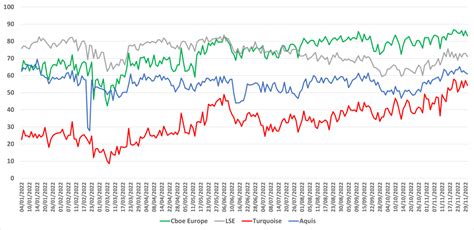 Kardan N.V. Stock CBOE EUROPE EQUITIES .